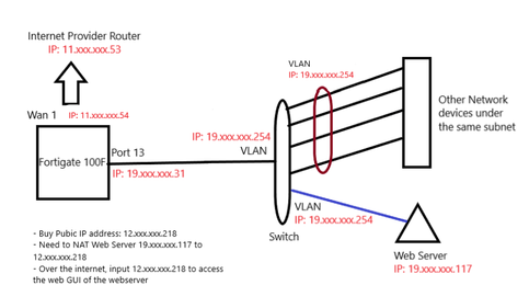 Network_diagram.png